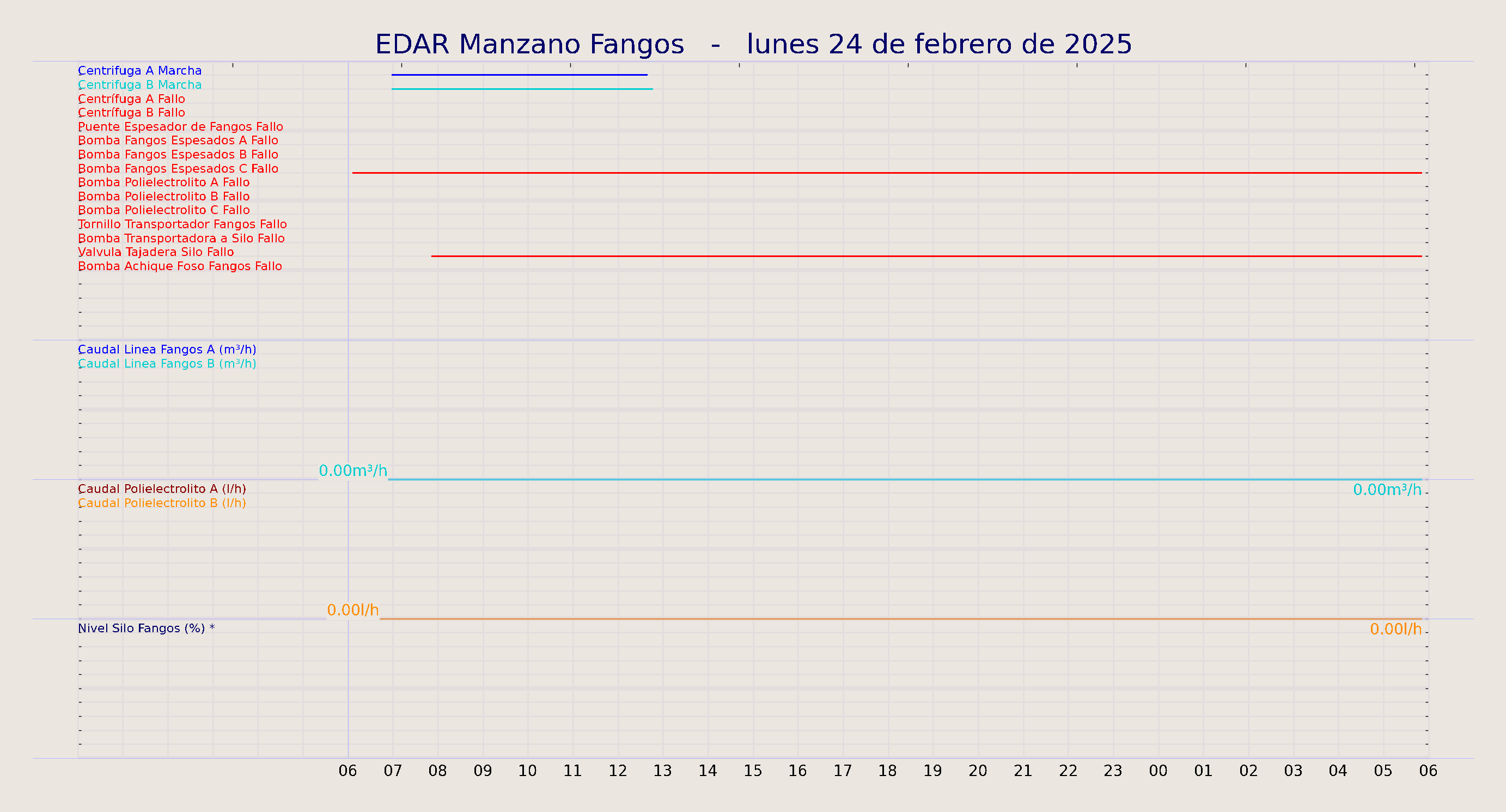 ../../imagenes/vid/2025/EDAR Manzano Fangos/2025-02-24 EDAR Manzano Fangos.png